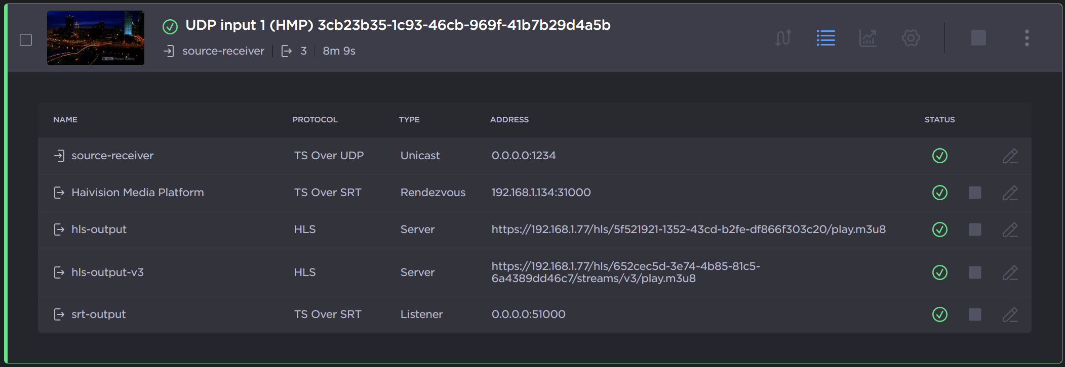 Source Forwarder Example